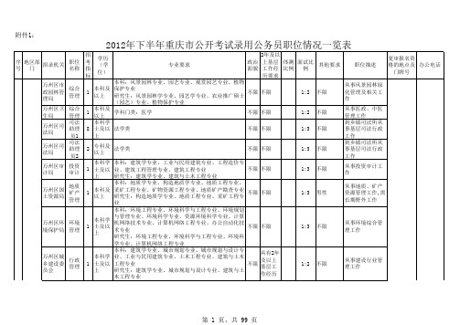 2012年下半年重庆市公开考试录用公务员职位情况一览表