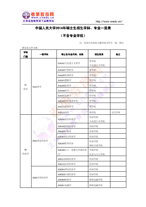 中国人民大学2014年硕士生招生学科、专业一览表