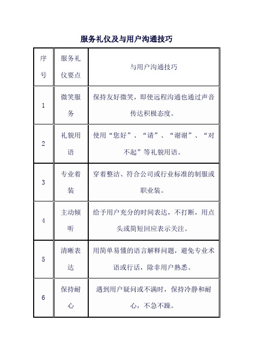 服务礼仪及与用户沟通技巧