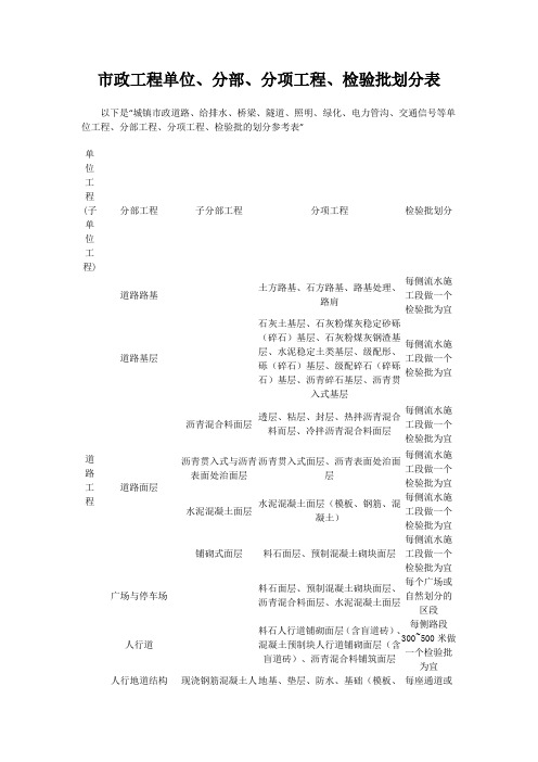 市政工程单位、分部、分项工程、检验批划分表