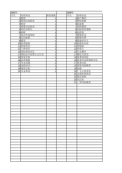 【国家社会科学基金】_索赔_基金支持热词逐年推荐_【万方软件创新助手】_20140804