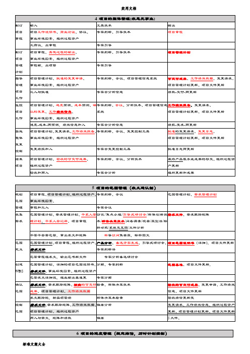 软考高项-信管10大管理系统记忆口诀(第三版)打印版+背诵版