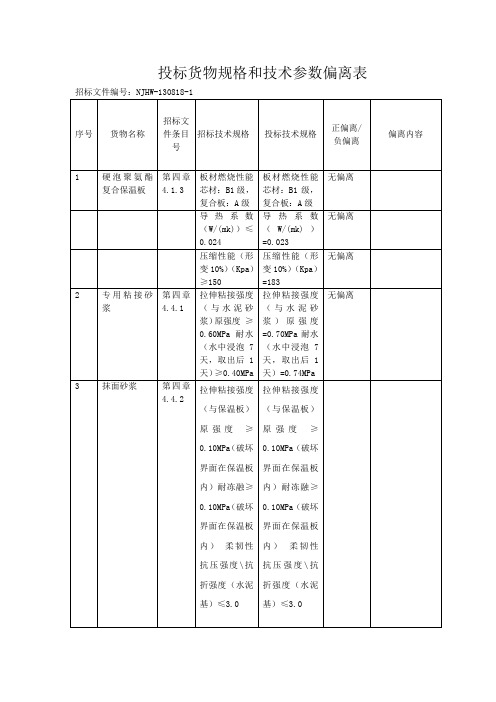 投标货物规格和技术参数偏离表