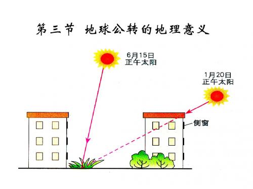 鲁教版高中地理必修一第一单元第3节《地球公转的地理意义》优质课件(共70张PPT)