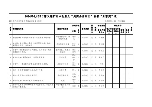 2024年4月25日露天煤矿周四活动日安全检查“五落实”