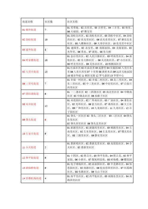 北京市朝阳区街道管辖社区表