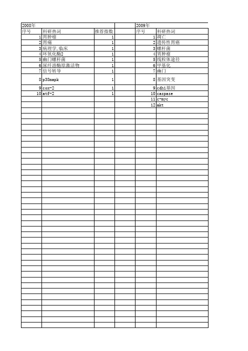 【国家自然科学基金】_胃痛_基金支持热词逐年推荐_【万方软件创新助手】_20140802