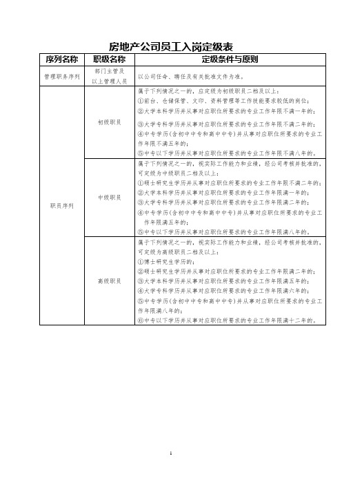 房地产公司员工入岗定级表