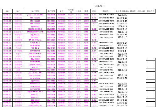 6月订单算成本.xls1