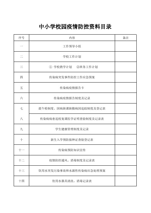 中小学校园疫情防控资料目录