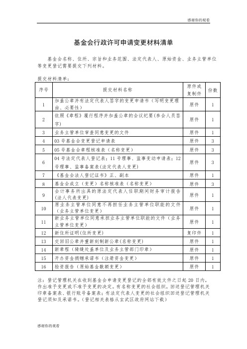 基金会行政许可申请变更材料清单范文.doc