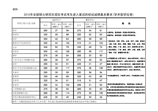 2015年全国硕士研究生招生考试考生进入复试的初试成绩基本