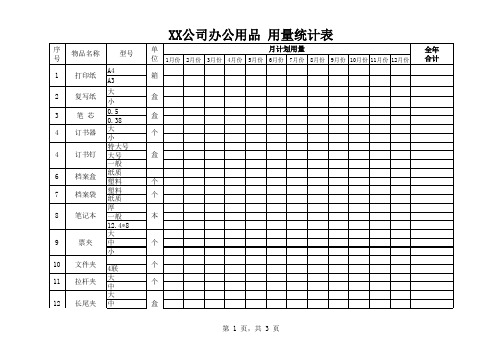 办公用品全年用量统计