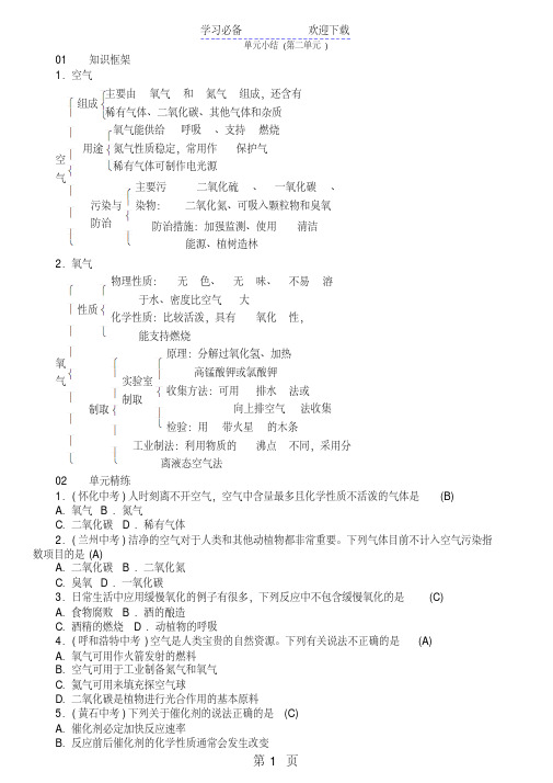 人教版初中化学第二单元我们周围的空气单元知识点小结