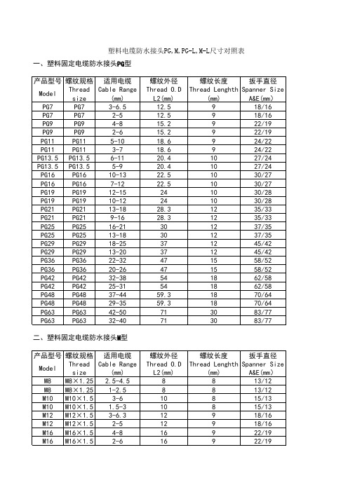 塑料防水接头尺寸对照表