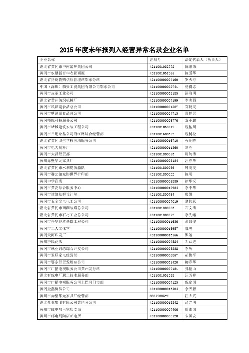 2015年度未年报列入经营异常名录企业名单