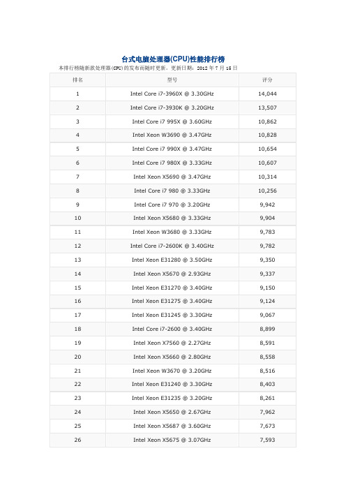 2012年台式电脑处理器(CPU)性能排行榜(2012年11月19日更新)