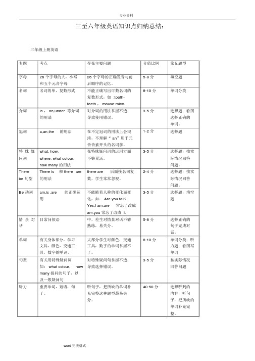 小学三至六年级英语知识点归纳总结