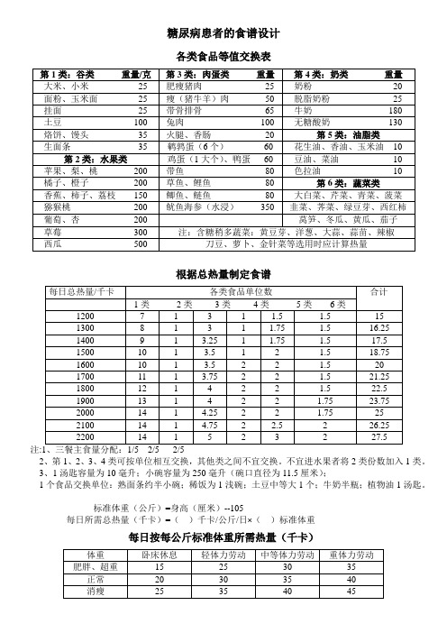 糖尿病食谱设计