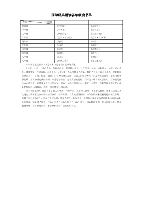 国学经典诵读书单