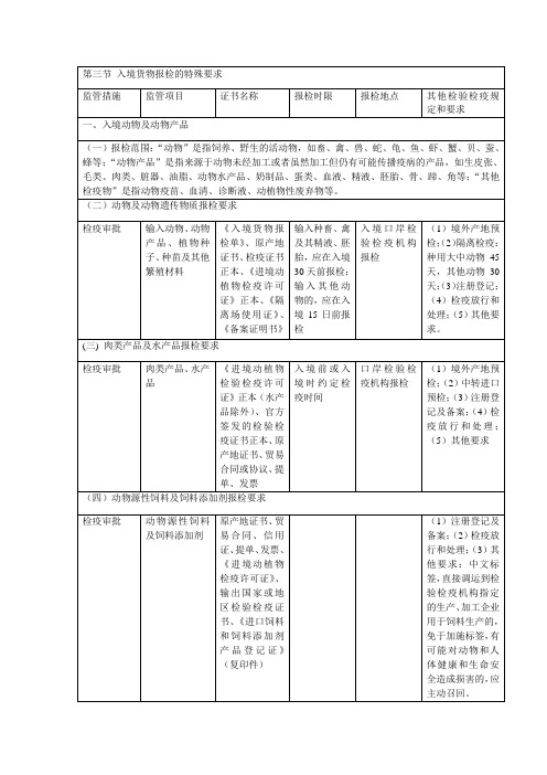 入境、出境货物报检的特殊要求总结