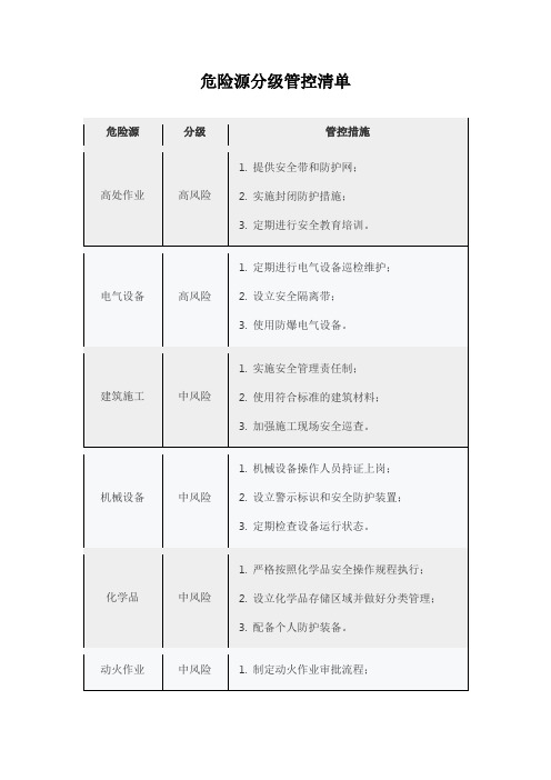 危险源分级管控清单