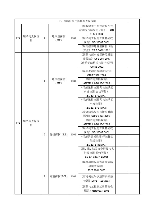 无损检测相关标准