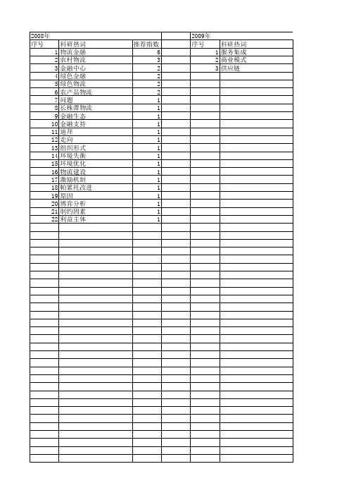 【国家社会科学基金】_金融物流_基金支持热词逐年推荐_【万方软件创新助手】_20140806