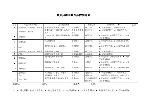 重大危险因素及其控制措施清单