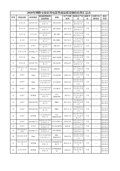2018年网络交易家用电器类商品质量抽检结果汇总表