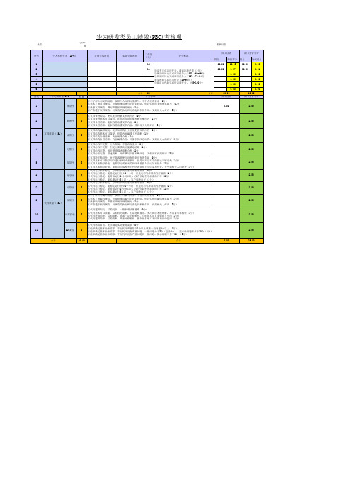 华为研发类员工绩效考核表(PBC)考核项