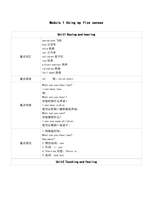 “牛津上海版”小学英语三年级(下)知识点大全