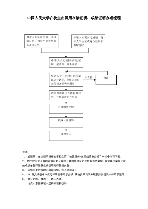 中国人民大学在校生在读证明、成绩证明办理流程