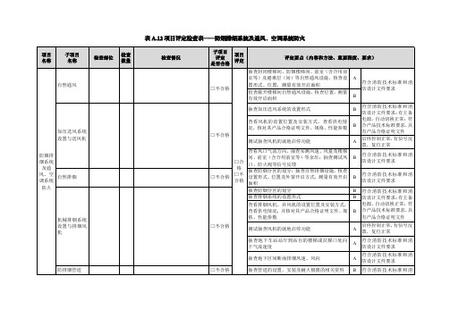 项目评定检查表—防烟排烟系统及通风、空调系统防火