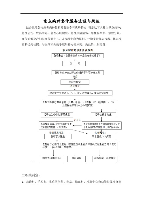 重点病种急诊服务流程