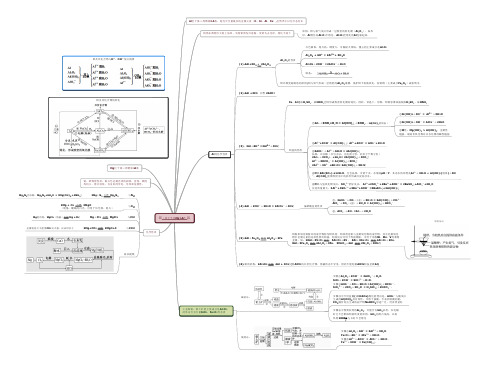 知识点2  镁和铝及其化合物思维导图-备战2021高考化学元素及其化合物知识点思维导图