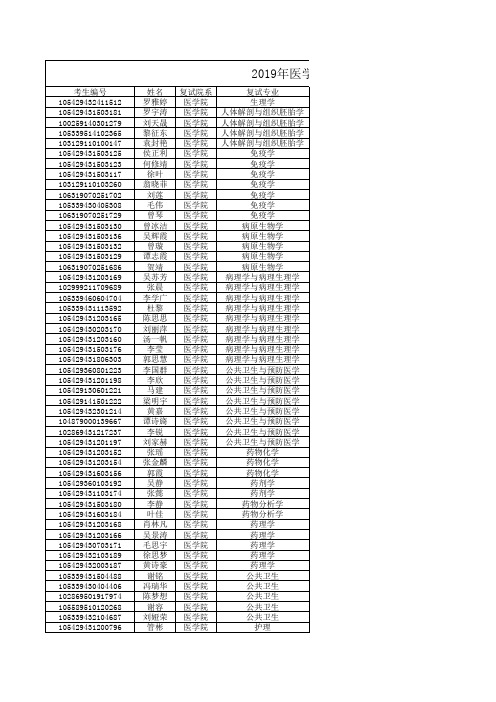 湖南师范大学2019年医学院硕士研究生招生考试复试结果公示(一)