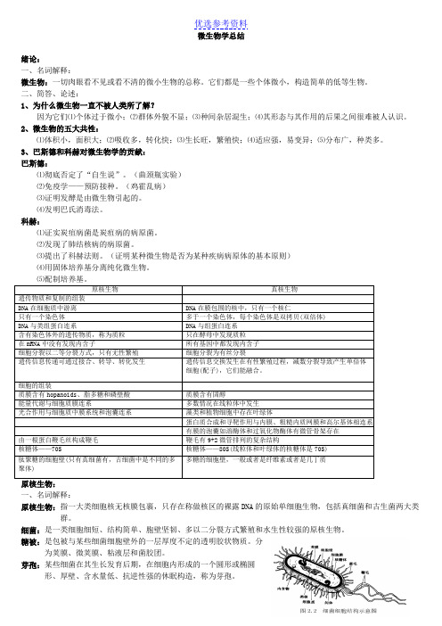 【总结报告】食品微生物学知识点总结