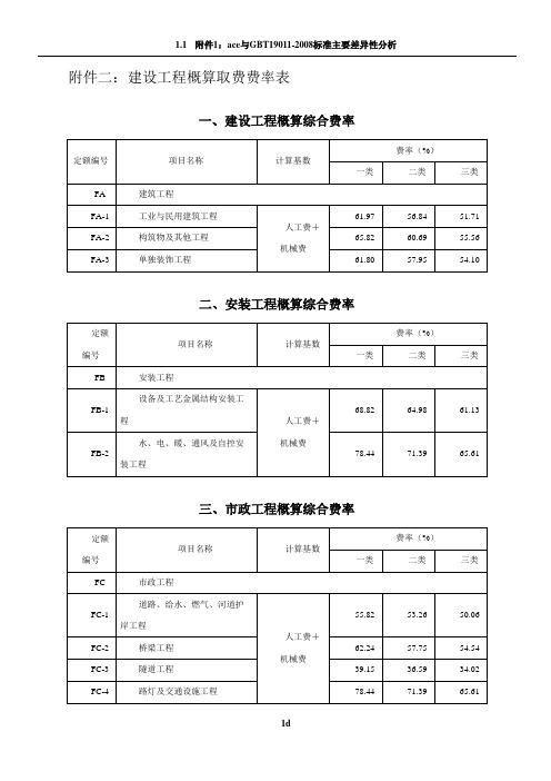 建设工程概算取费费率表