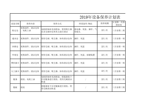 2019年设备保养计划表