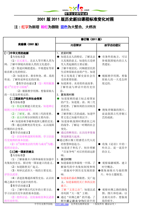 2001版与2011版初中历史新旧课程标准变化对照