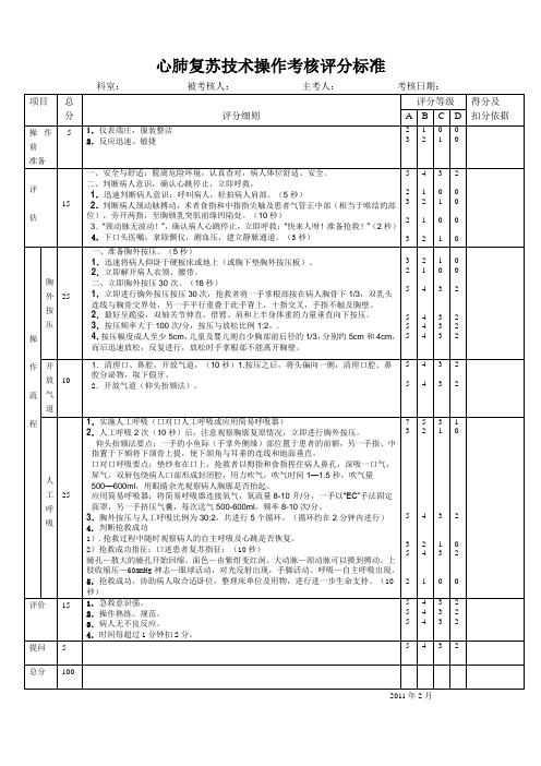 心肺复苏技术操作考核评分标准