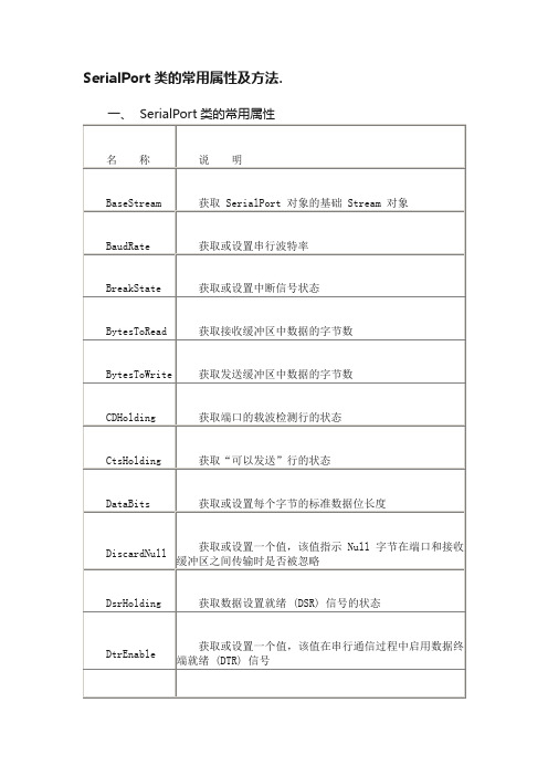 SerialPort类的常用属性及方法.