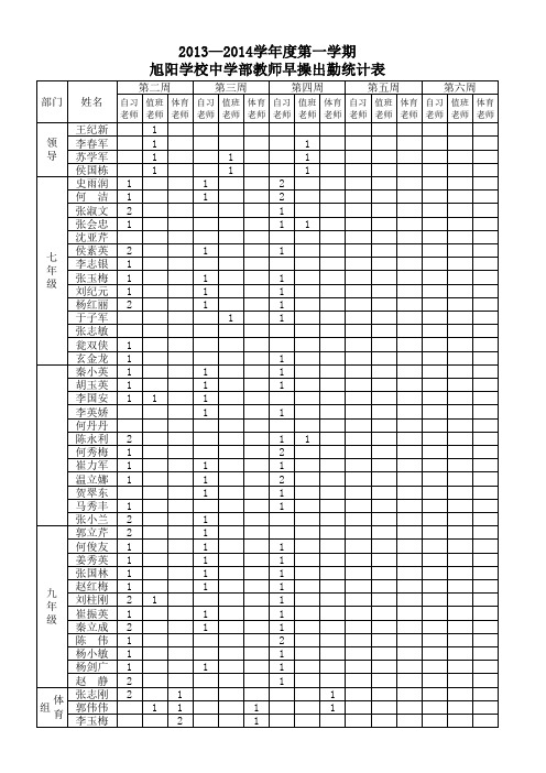 2013—2014早操出操统计表
