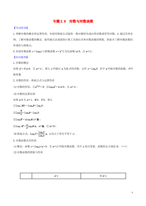 2020届高考数学一轮复习第二篇函数及其性质专题2.6对数与对数函数练习含解析