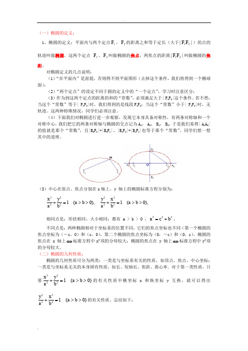 椭圆的几何性质知识点归纳及典型例题及练习(付答案)