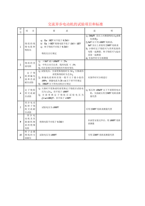 电力设备预防性试验常用规程