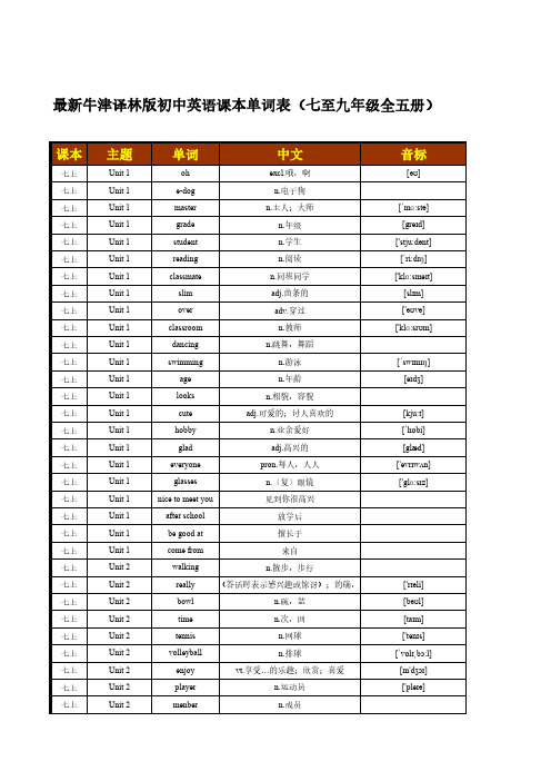 最新2860个牛津译林版初中英语课本单词汇总(七至九年级全五册)