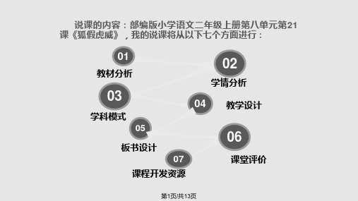 狐假虎威说课比赛PPT课件