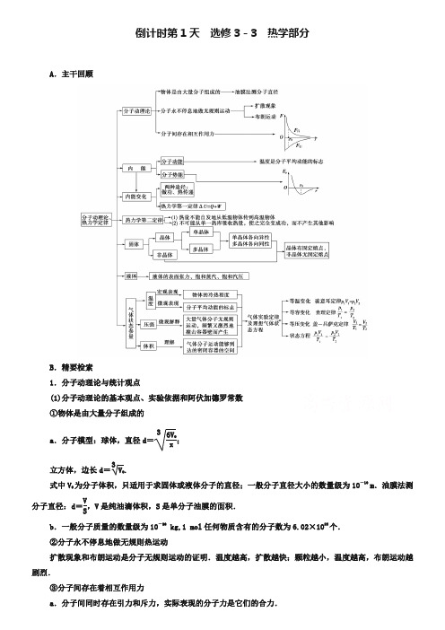 【课堂新坐标】2019届高三物理(通用版)二轮复习 第2部分 倒计时第1天 选修3-3 热学部分 Word版含答案